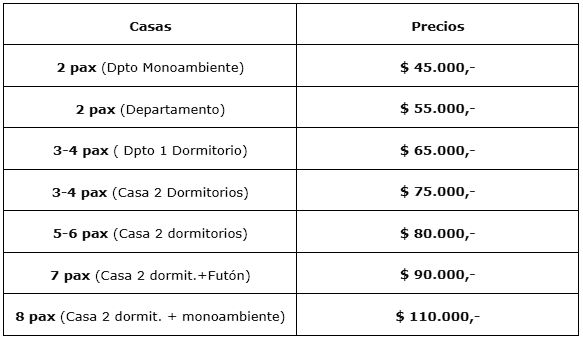 Tarifas de El Pinar en La Ventana - Cabaas
